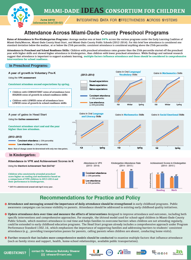 Research Brief 2