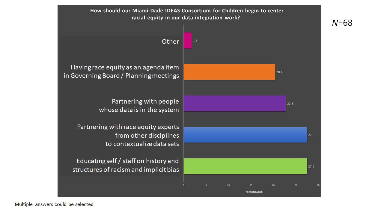 Poll 1 results - equity strategies