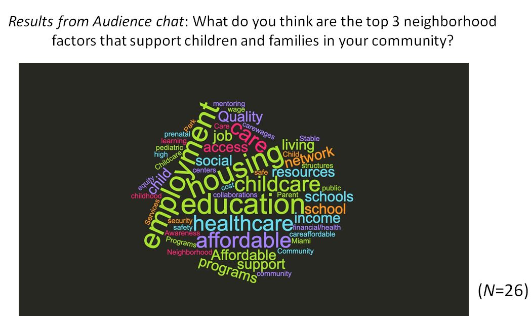 Poll results - top factors