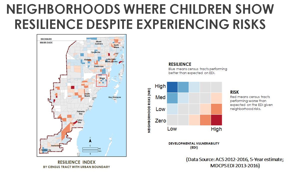 Resilience mapping slide