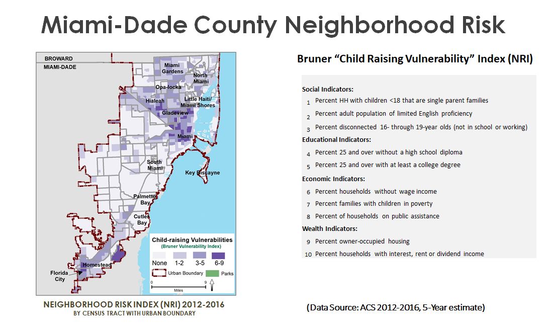 Neighborhood risk slide